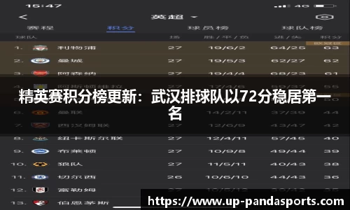 精英赛积分榜更新:武汉排球队以72分稳居第一名