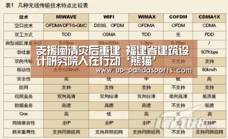 支援闽清灾后重建 福建省建筑设计研究院人在行动‘熊猫’(图2) 熊猫