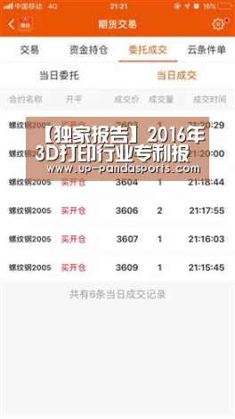 【独家报告】2016年3D打印行业专利报告-熊猫体育官网(图2) 熊猫体育官网